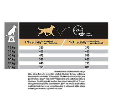 Pro Plan Large Robust Kuzu Etli Büyük Irk Köpek Maması 14 Kg + Temizlik Mendili