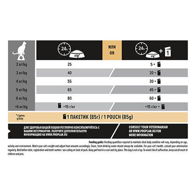 Pro Plan Kısırlaştırılmış Hindi Etli Kedi Maması 10 Kg + GimCat Multi Vitamin Paste Macun
