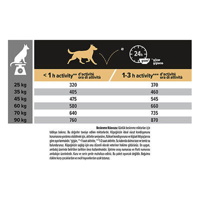 Pro Plan Large Robust Kuzu Etli Büyük Irk Köpek Maması 14 Kg + Temizlik Mendili