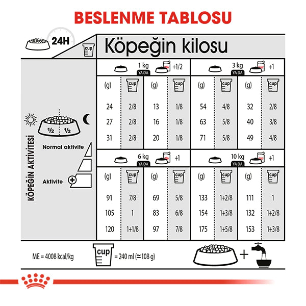 Royal Canin Dermacomfort Mini Yetişkin Köpek Maması 3kg beslenme tablusu