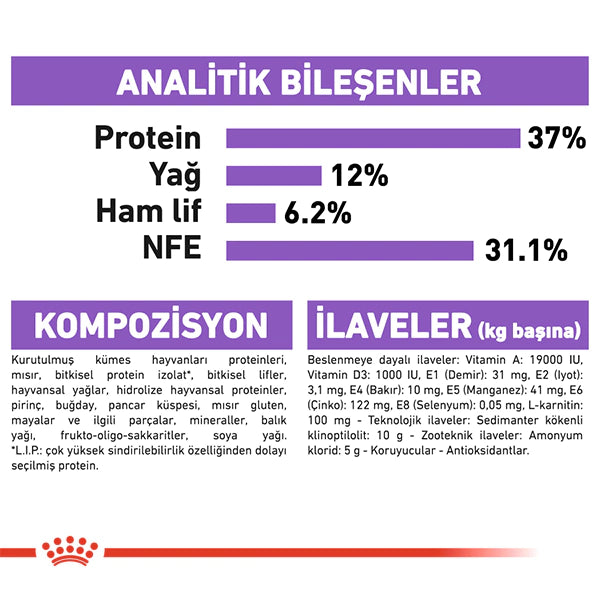 Royal Canin Sterilised 37 Kısırlaştırılmış Kedi Maması 15kg