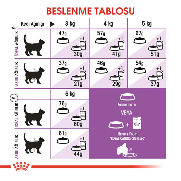 Royal Canin Sterilised 37 Kısırlaştırılmış Kedi Maması 15kg