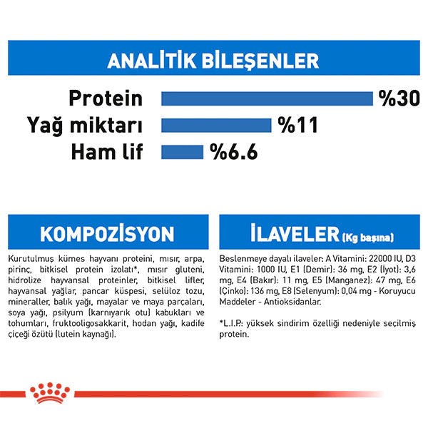 Royal Canin Light Weight Care Mini Yetişkin Köpek Maması 3kg