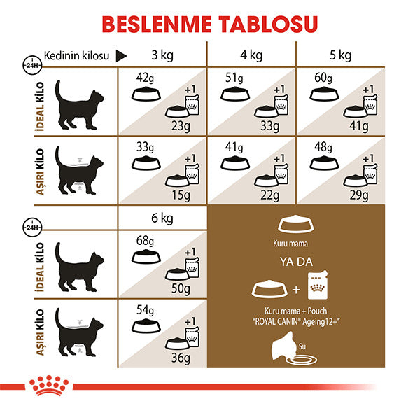 Royal Canin Ageing 12+ Yaş Üzeri Yaşlı Kedi Maması 2kg