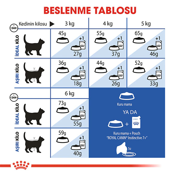 Royal Canin Indoor 7+ Ev Kedileri Yaşlı Kedi Maması 3.5kg