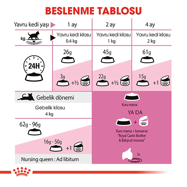 Royal Canin Mother&Babycat Yavru Kedi Maması 4kg