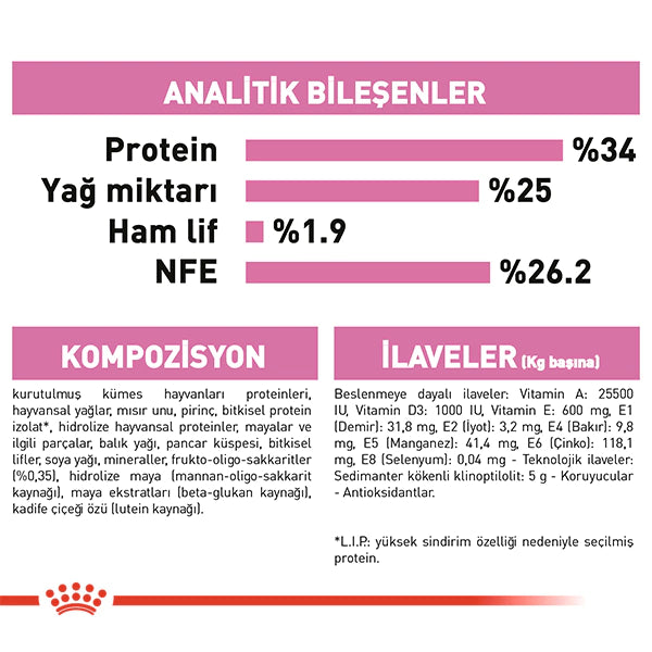 Royal Canin Mother&Babycat Yavru Kedi Maması 4kg