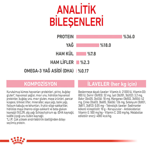 Royal Canin Kitten 36 Yavru Kedi Maması 10kg