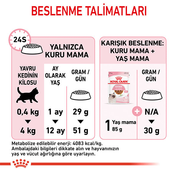 Royal Canin Kitten 36 Yavru Kedi Maması 10kg