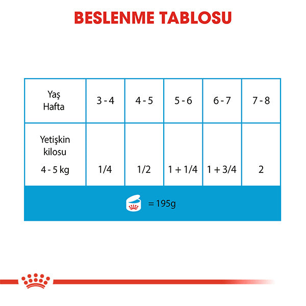 Royal Canin Starter Anne ve Yavru Köpek Konservesi 195gr