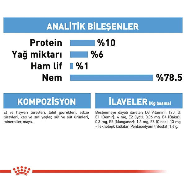 Royal Canin Starter Anne ve Yavru Köpek Konservesi 195gr