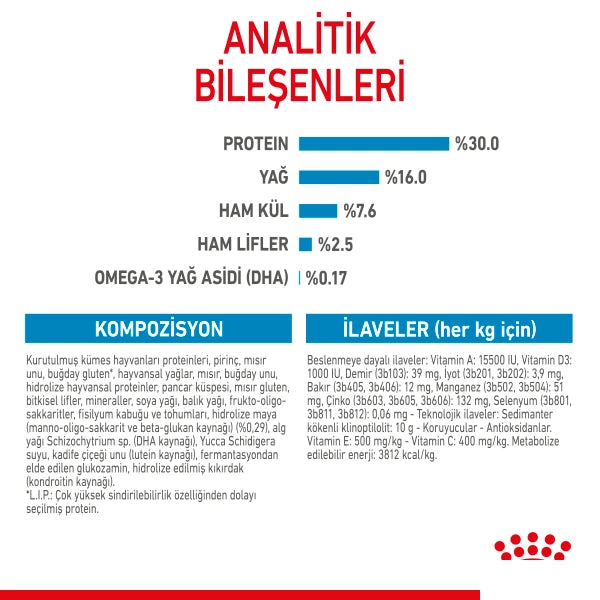 Royal Canin Maxi Puppy Büyük Irk Yavru Köpek Maması 15kg