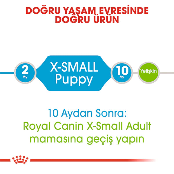 Royal Canin X-Small Küçük Irk Yavru Köpek Maması 1.5kg