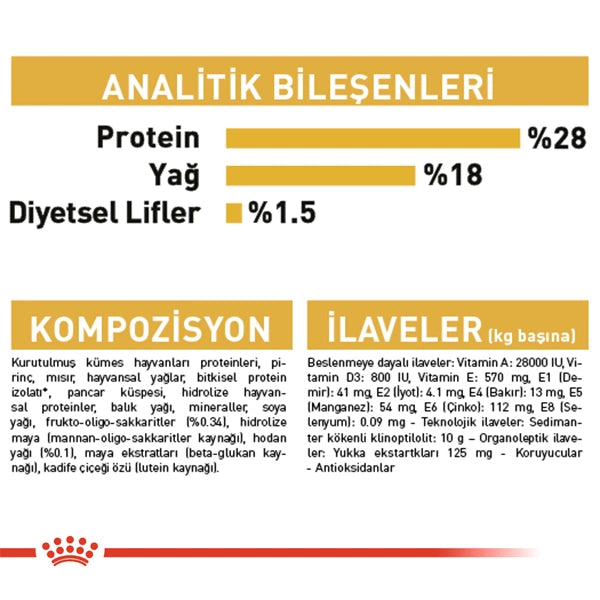 Royal Canin Shih Tzu Yavru Köpek Maması 1.5kg