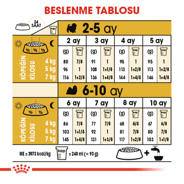 Royal Canin Shih Tzu Yavru Köpek Maması 1.5kg