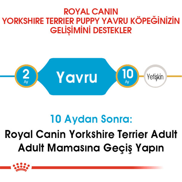Royal Canin Yorkshire Terrier Junior Yavru Köpek Maması 1.5kg