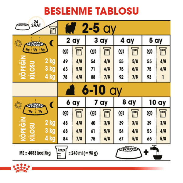 Royal Canin Yorkshire Terrier Junior Yavru Köpek Maması 1.5kg