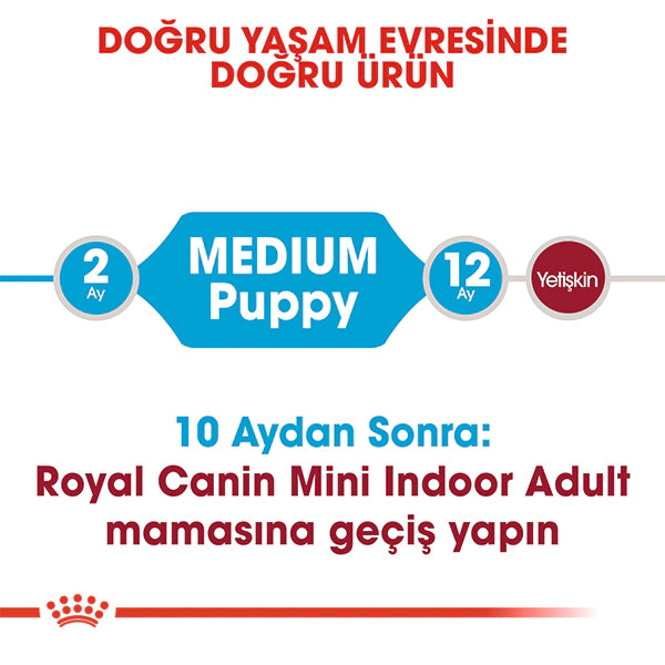 Royal Canin Medium Junior Orta Irk Yavru Köpek Maması 4kg