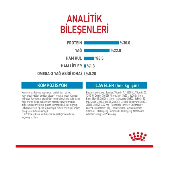 Royal Canin Mini Starter Mother & Babydog Küçük Irk Yavru Köpek Maması 4kg