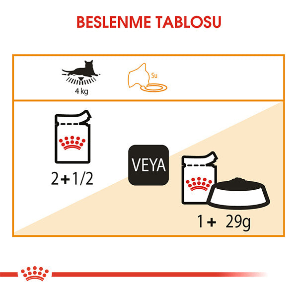 Royal Canin Intense Beauty Sos İçinde Yetişkin Kedi Konservesi 85gr