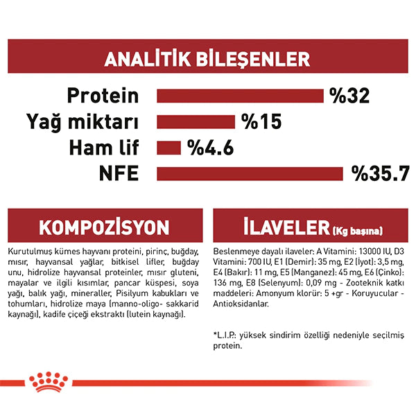 Royal Canin Fit 32 Yetişkin Kedi Maması 15kg