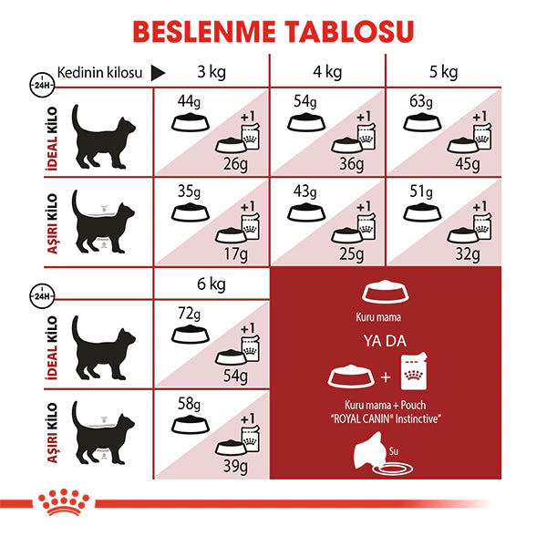 Royal Canin Fit 32 Yetişkin Kedi Maması 15kg
