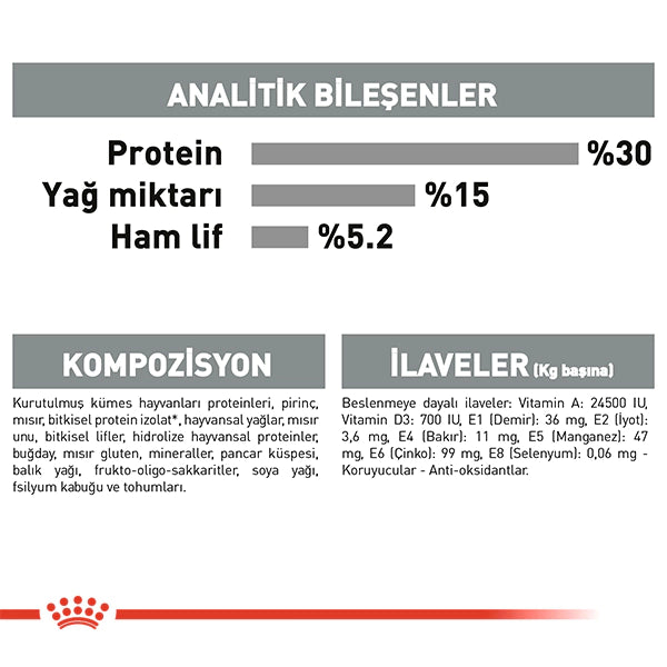 Royal Canin Oral Care Ağız ve Diş Sağlığı Yetişkin Kedi Maması 1.5kg