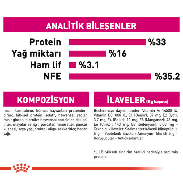 Royal Canin Savour Exigent 35/30 Seçici Kedilere Özel Kedi Maması 2kg