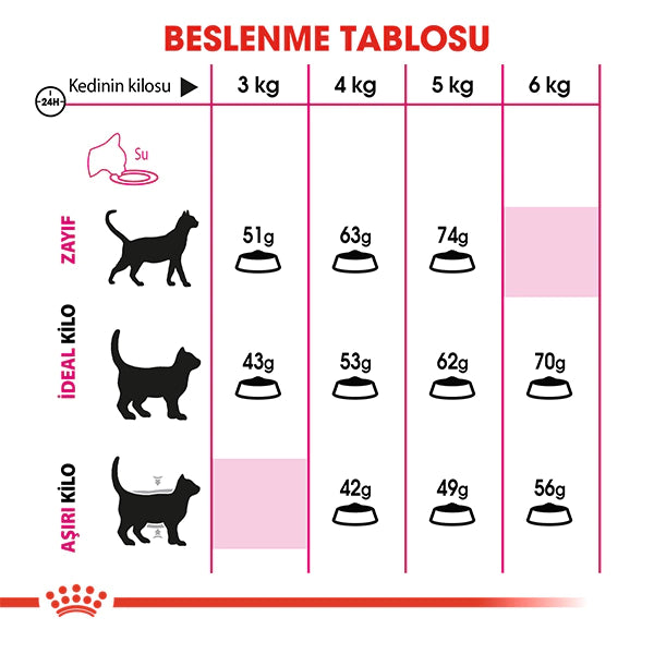 Royal Canin Savour Exigent 35/30 Seçici Kedilere Özel Kedi Maması 2kg