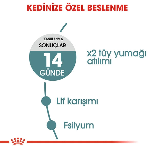 Royal Canin Hairball Tüy Yumağı Önleyici Yetişkin Kedi Maması 2kg