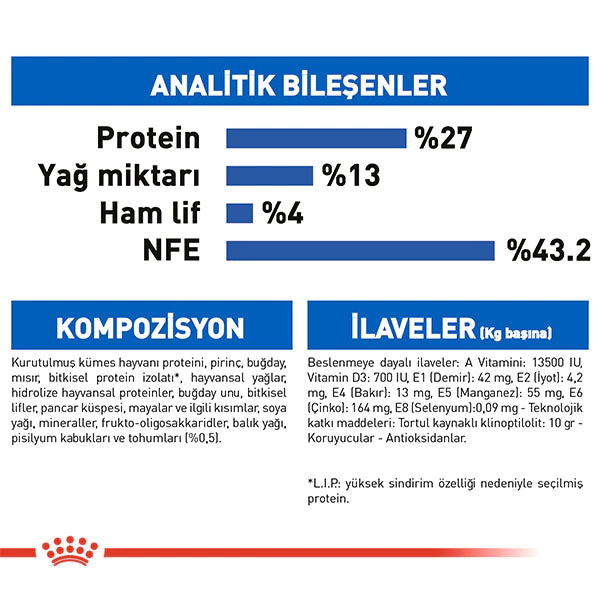 Royal Canin Indoor 27 Ev Kedileri Yetişkin Kedi Maması 2kg
