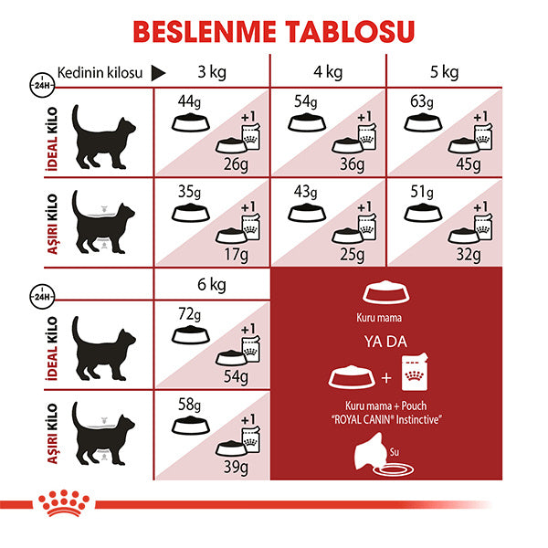 Royal Canin Fit 32 Yetişkin Kedi Maması 2kg