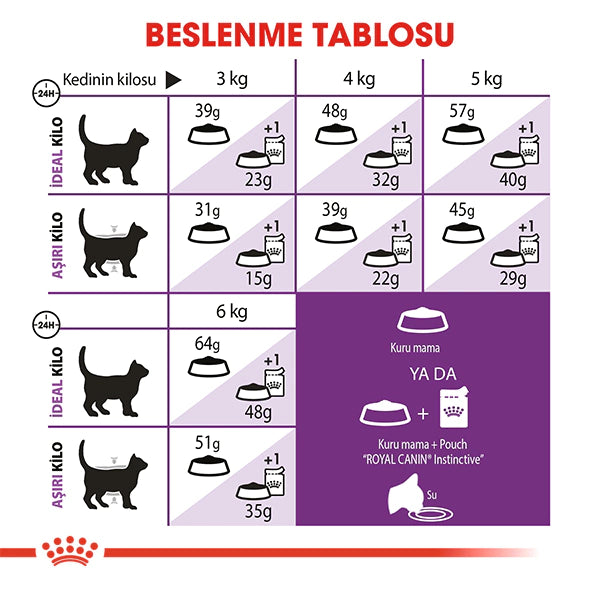 Royal Canin Sensible 33 Hassas Sindirimli Yetişkin Kedi Maması 4kg