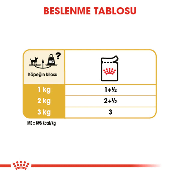 Royal Canin Chihuahua Yetişkin Köpek Konservesi 85gr