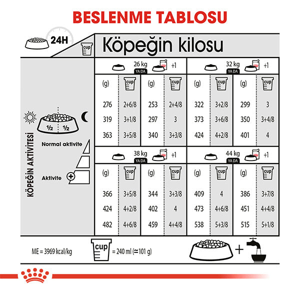 Royal Canin Dermacomfort Maxi Yetişkin Köpek Maması 12kg