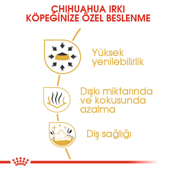 Royal Canin Chihuahua Yetişkin Köpek Maması 1.5kg