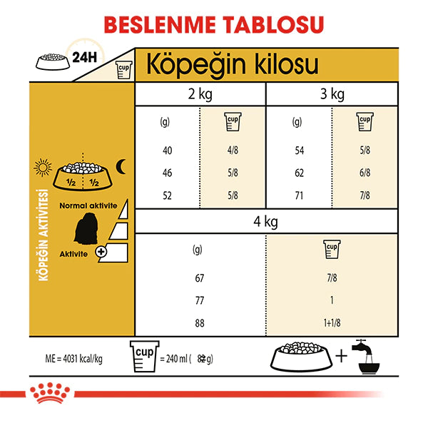 Royal Canin Maltese Terrier Yetişkin Köpek Maması 1.5kg