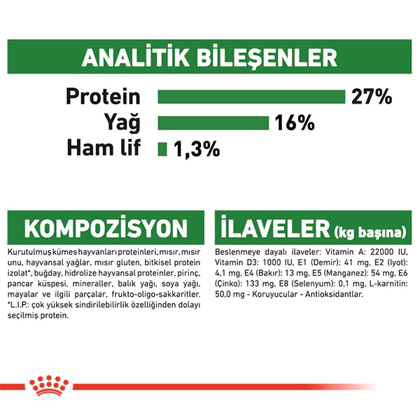 Royal Canin Mini Küçük Irk Yetişkin Köpek Maması 2kg
