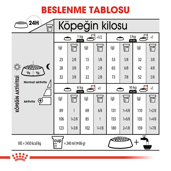 Royal Canin Mini Küçük Irk Kısırlaştırılmış Köpek Maması 3kg