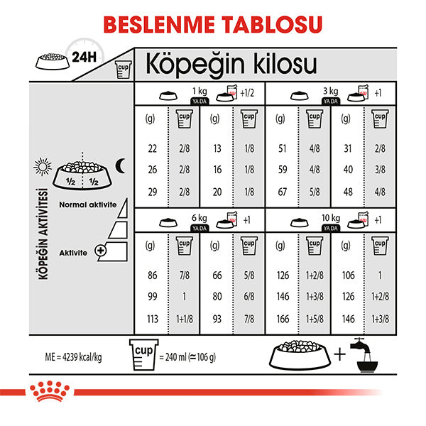 Royal Canin Exigent Mini Yetişkin Köpek Maması 3kg