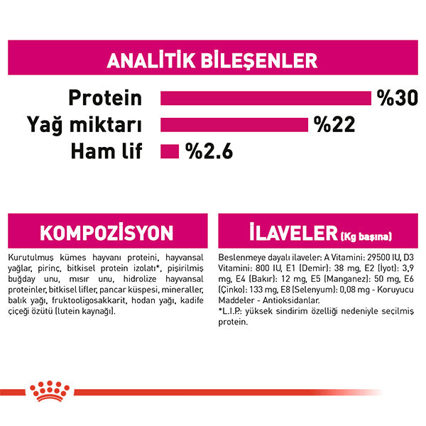 Royal Canin Exigent Mini Yetişkin Köpek Maması 3kg